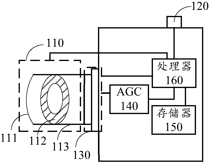 Image collection method and device