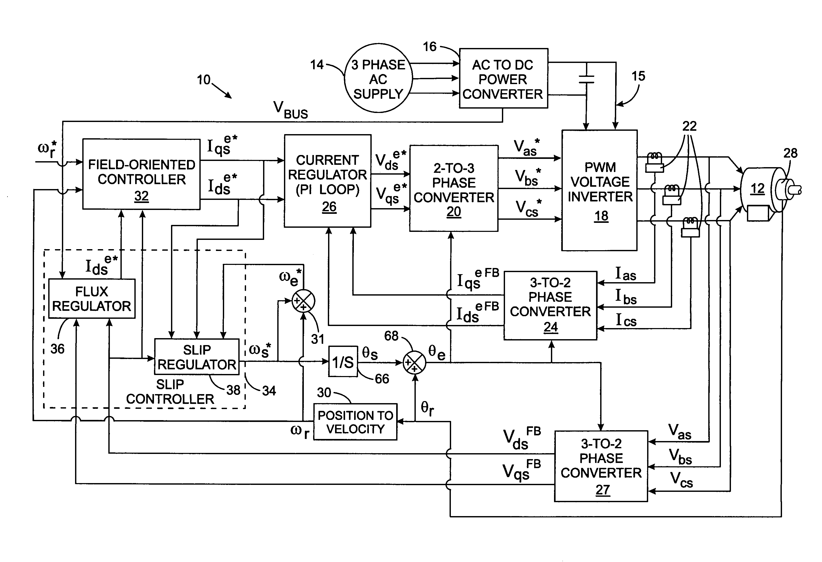 Leakage inductance saturation compensation for a slip control technique of a motor drive