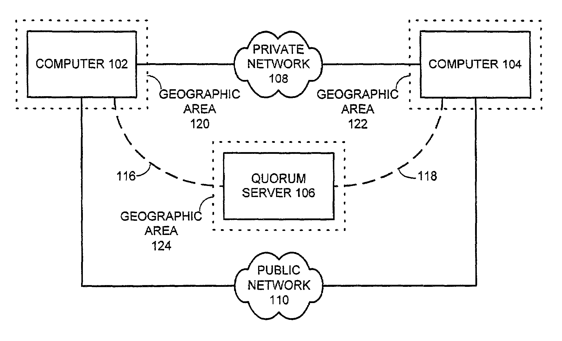 Method and system for establishing a quorum for a geographically distributed cluster of computers