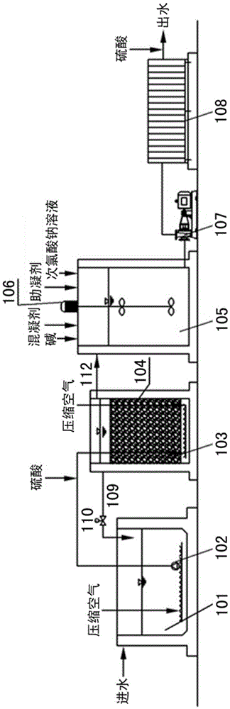 A treatment method and device for electroplating mixed water