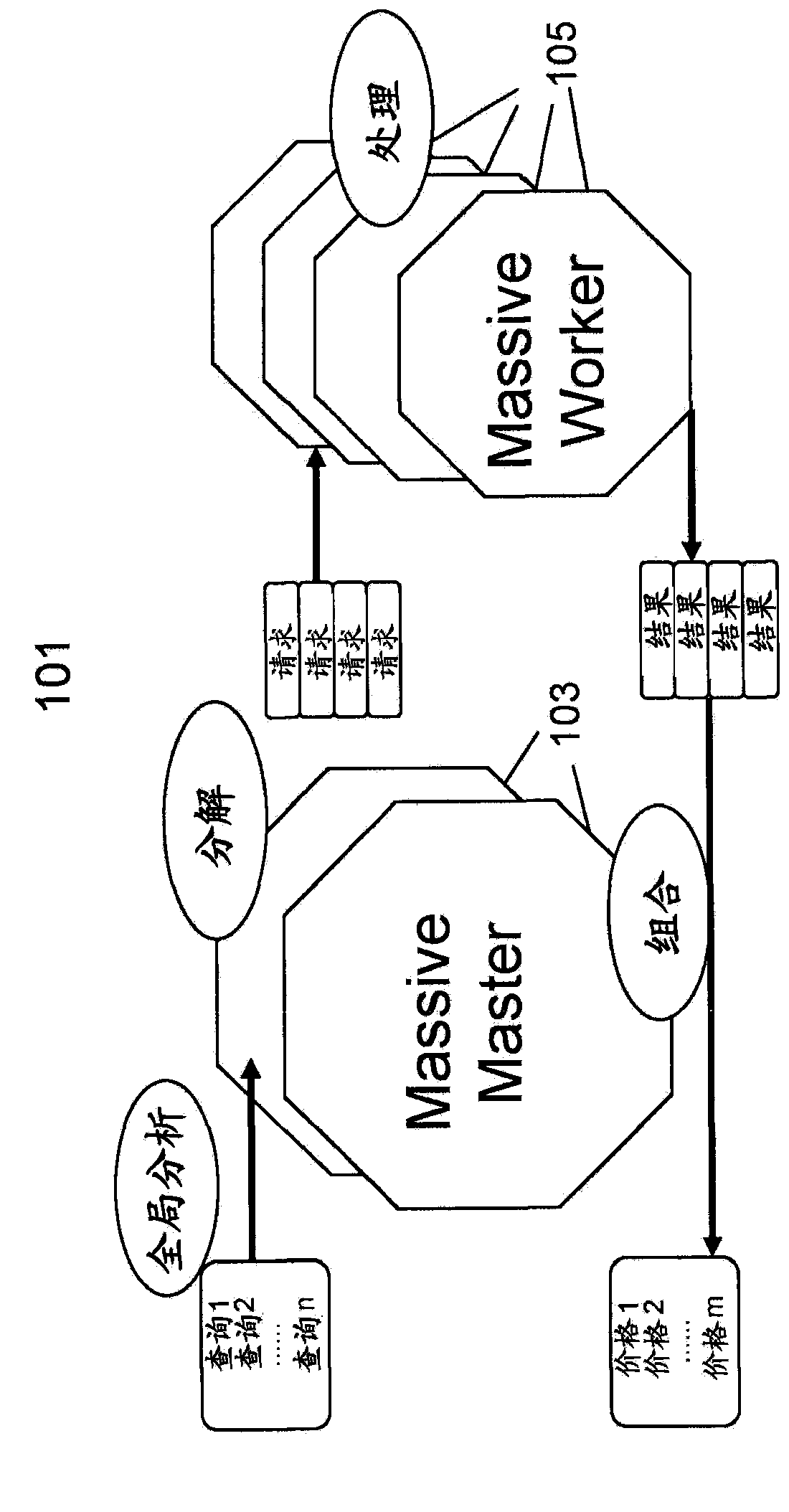 Method and system for an improved reservation system optimizing repeated search requests