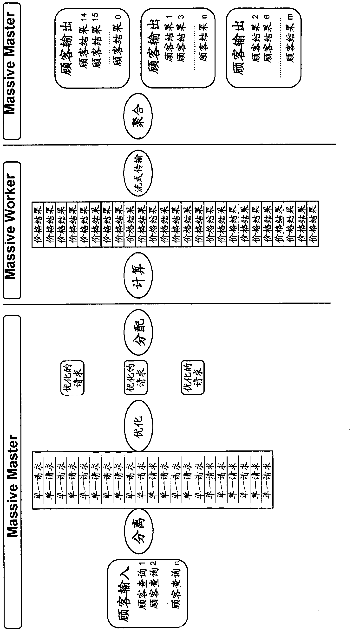 Method and system for an improved reservation system optimizing repeated search requests