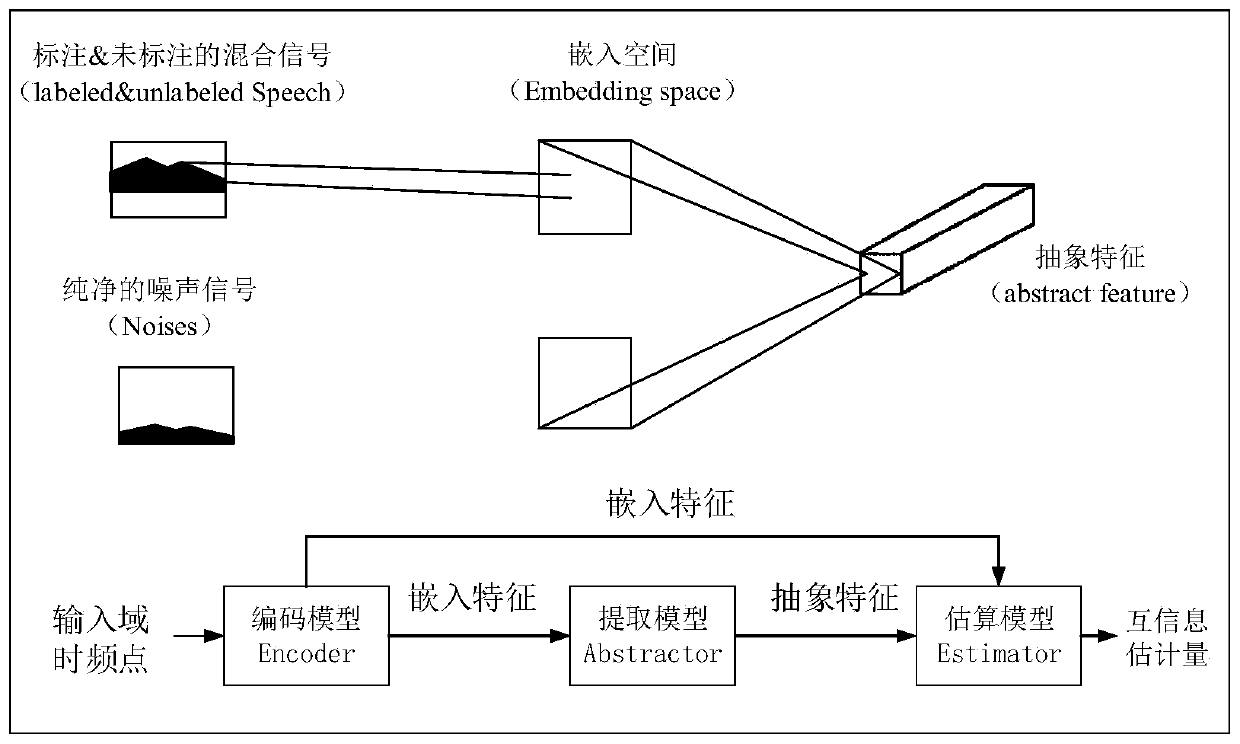 Voice separation model training method and device, storage medium and computer equipment