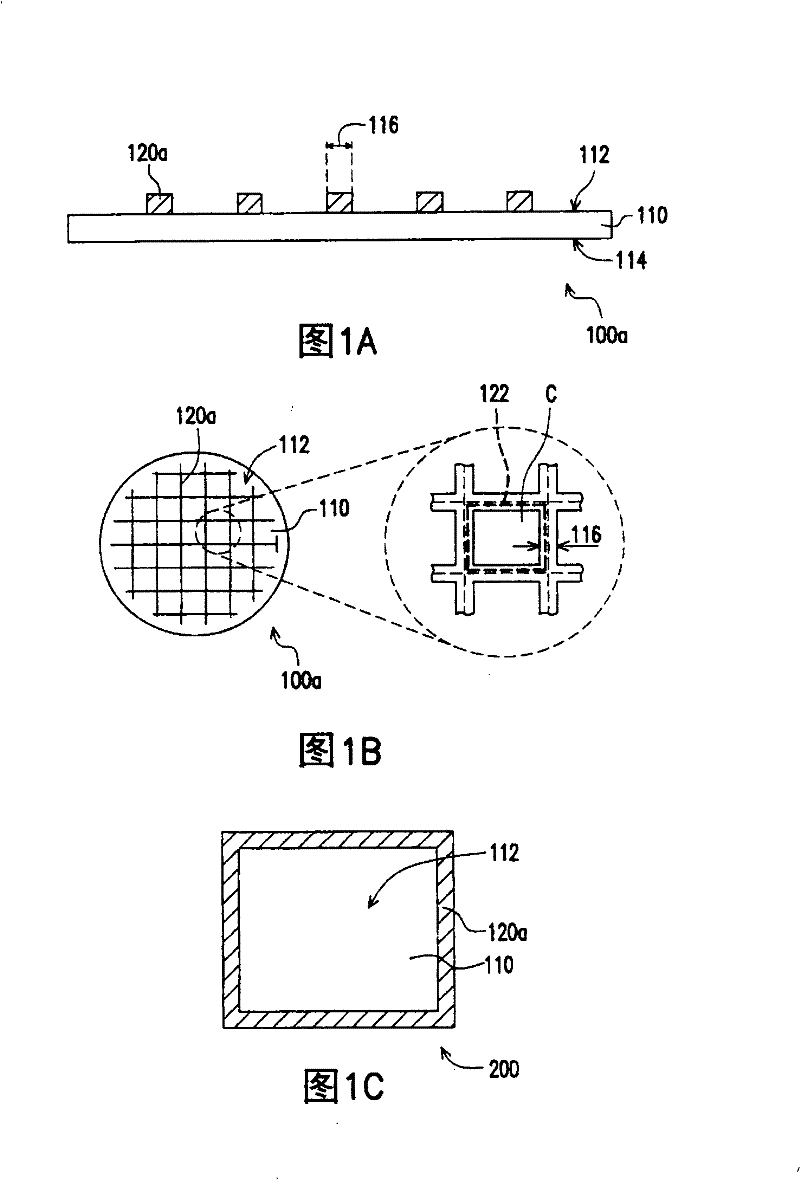 Chip Manufacturing Process