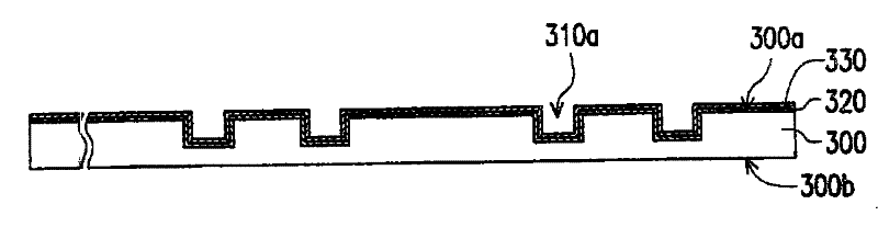 Chip Manufacturing Process