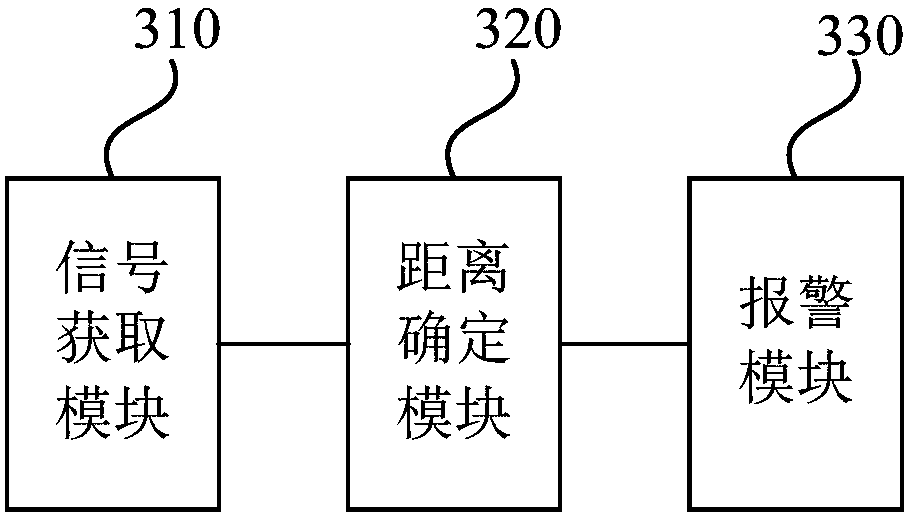 Alarm method and system used for wireless microphone, microphone and storage medium