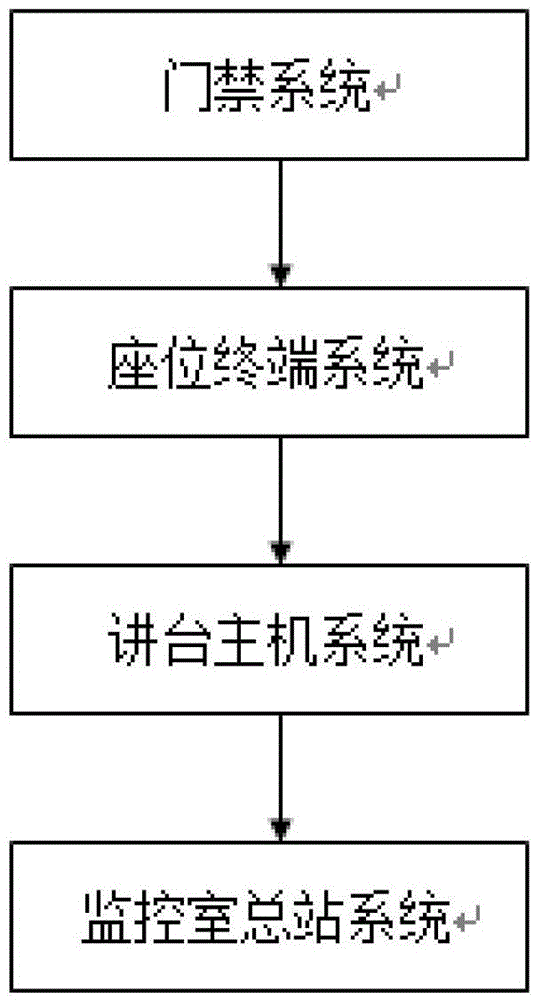 Examination room mobile phone positioning and monitoring system