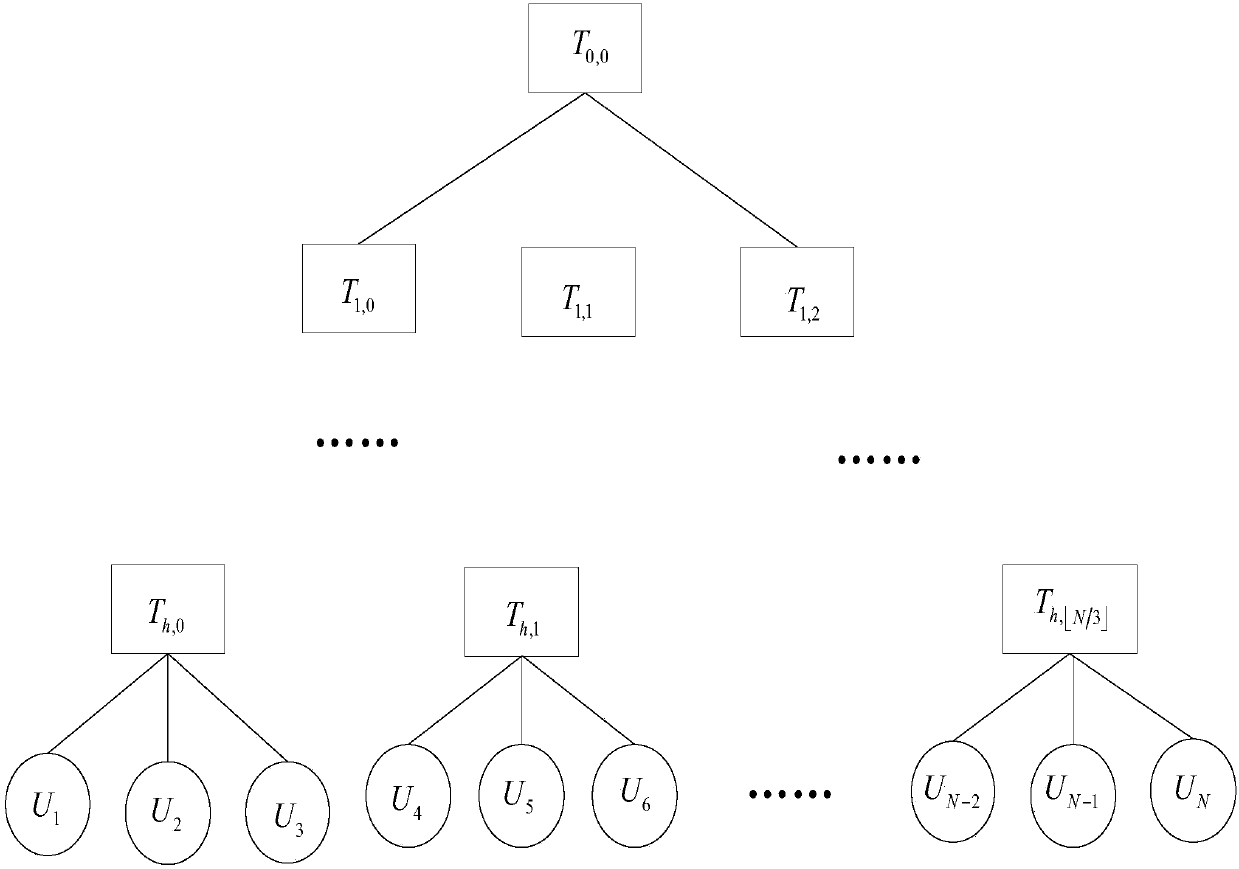Cross-cluster asymmetric group key negotiation method in wireless sensor network