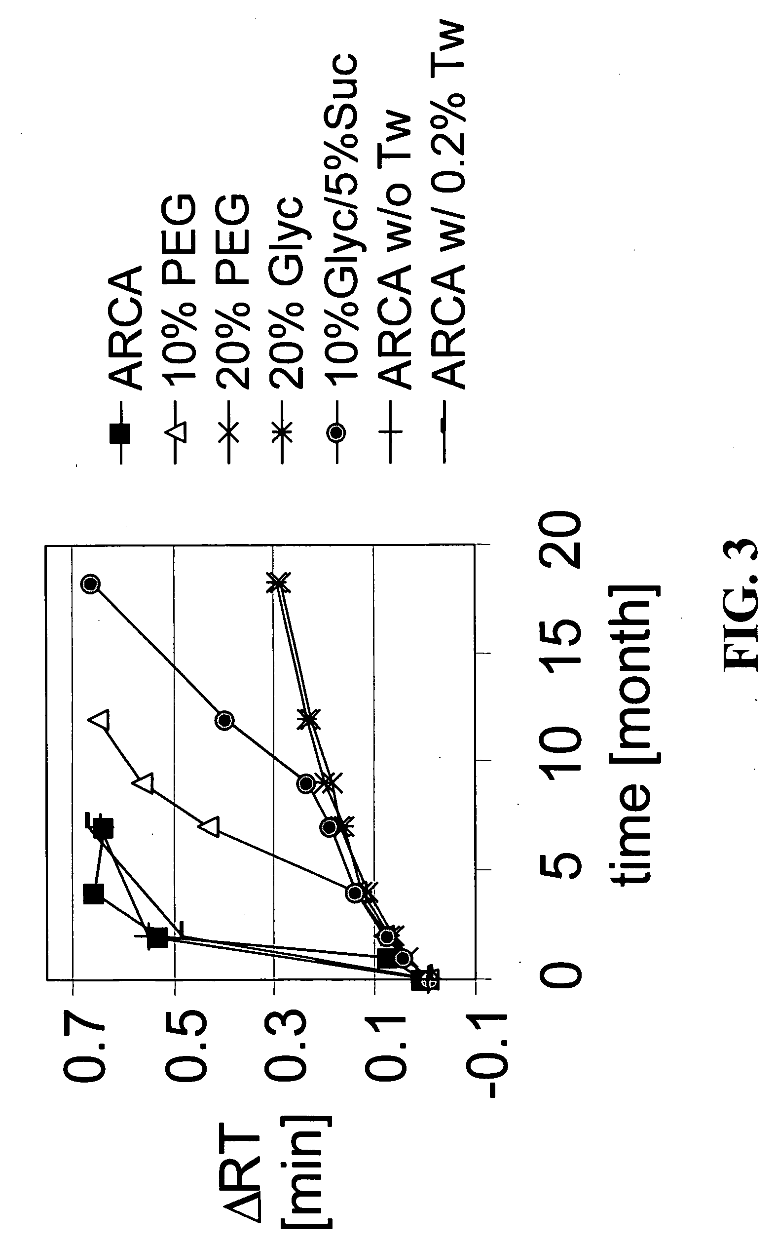 Formulations for therapeutic viruses having enhanced storage stability