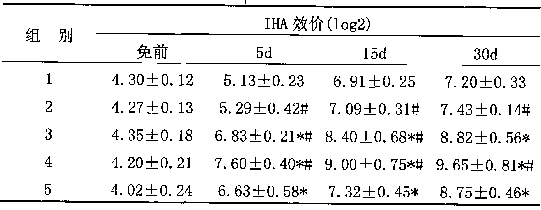 Veterinary compound acanthopanax granules with immunopotentiation and preparation method thereof