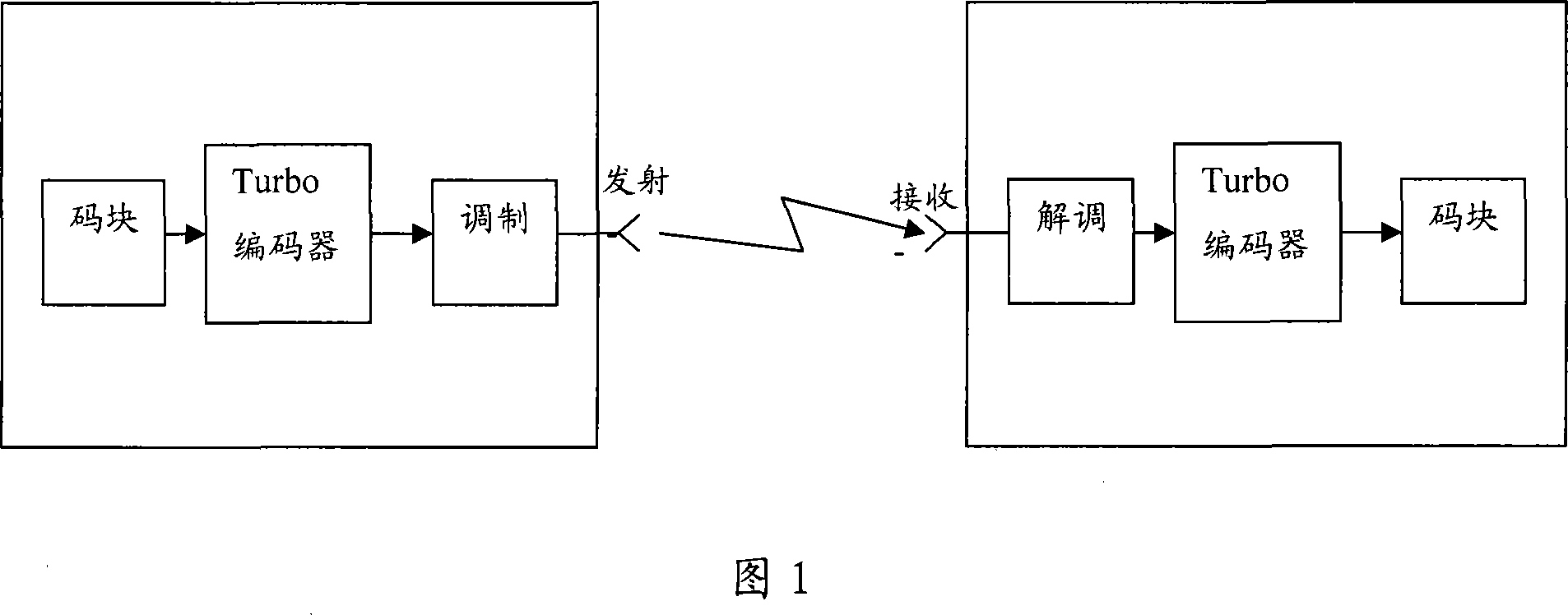 Method for generating turbo-code block intersection and HARQ packet