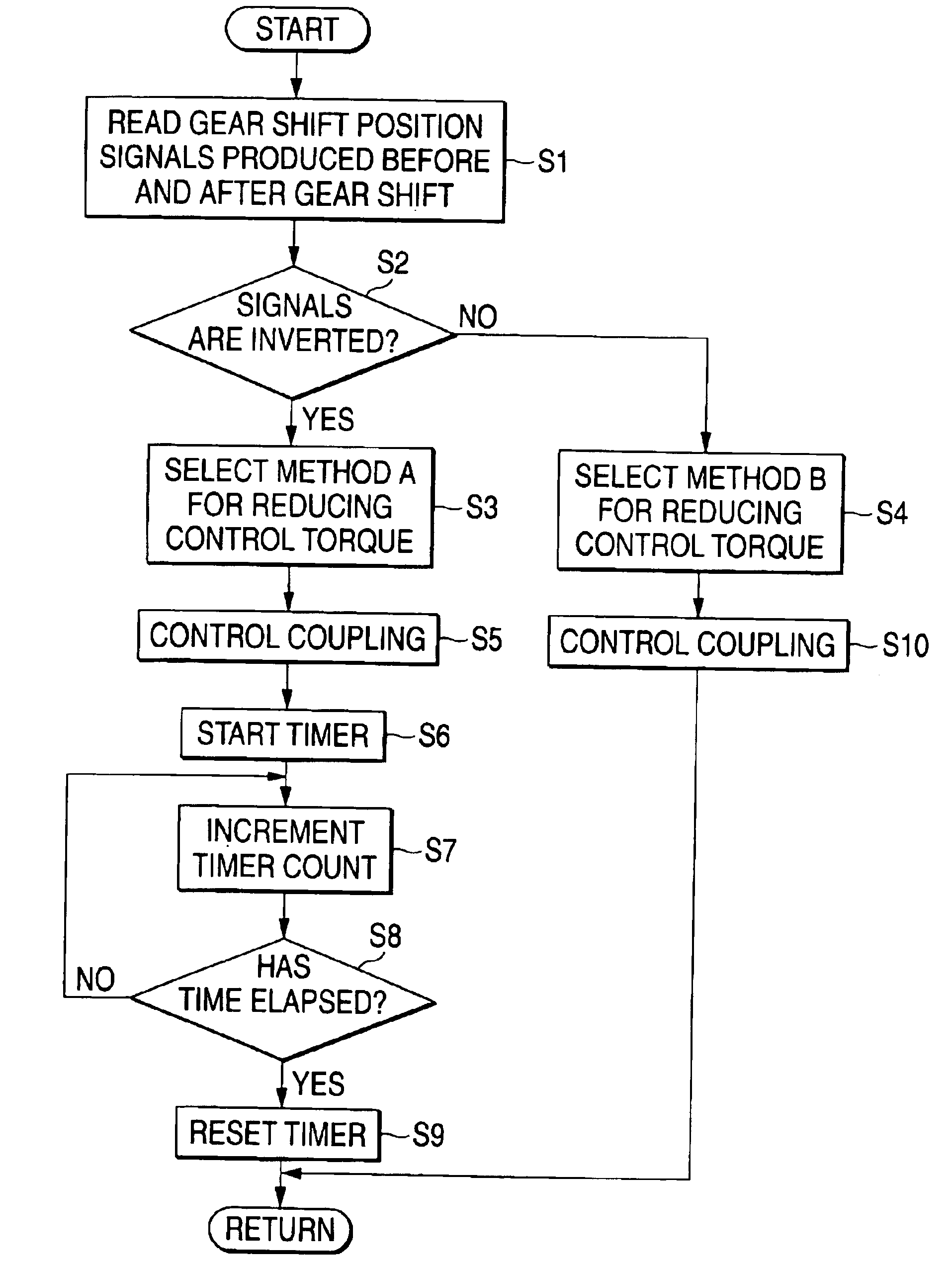 Power transfer apparatus of four-wheel drive vehicle and device for controlling torque