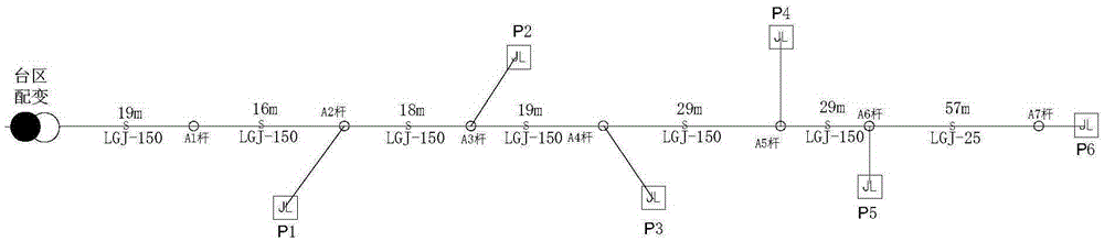Load torque margin based zone area state analysis method of power distribution network