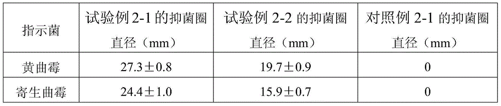 Antifungal peptide and application thereof to inhibition of generation of aflatoxin