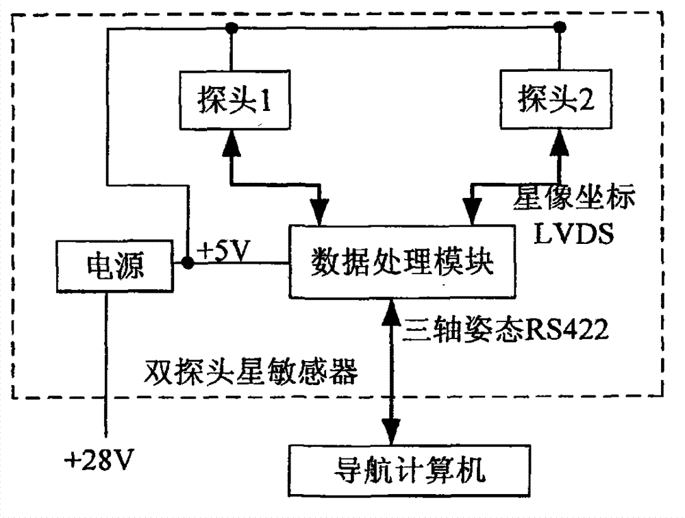 Double-probe star sensor and method for designing same