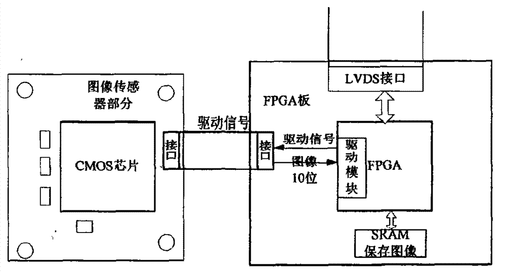 Double-probe star sensor and method for designing same