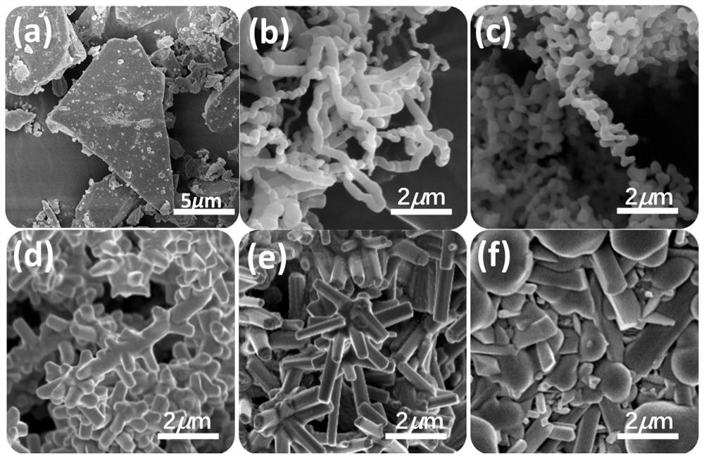Controllable preparation of composite crystal three-dimensional dendritic red phosphorus elementary substance photocatalyst and application of composite crystal three-dimensional dendritic red phosphorus elementary substance photocatalyst to hydrogen production through water decomposition