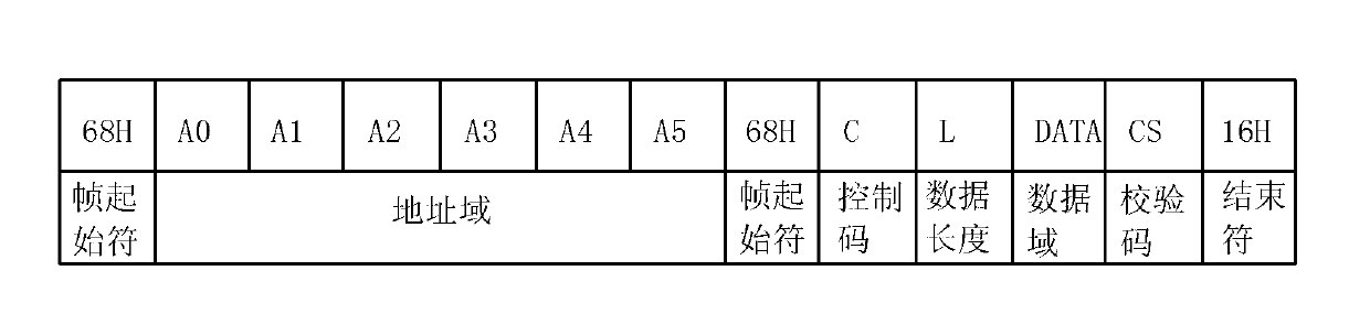 System for sharing and accessing power grid encryption machine and parameter updating method