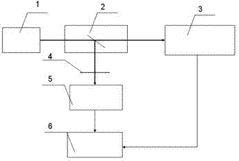 Method for simultaneously measuring output single-pulse energy and waveforms of lasers