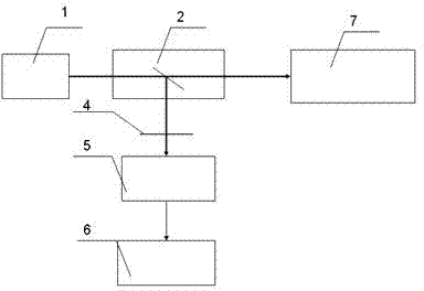 Method for simultaneously measuring output single-pulse energy and waveforms of lasers