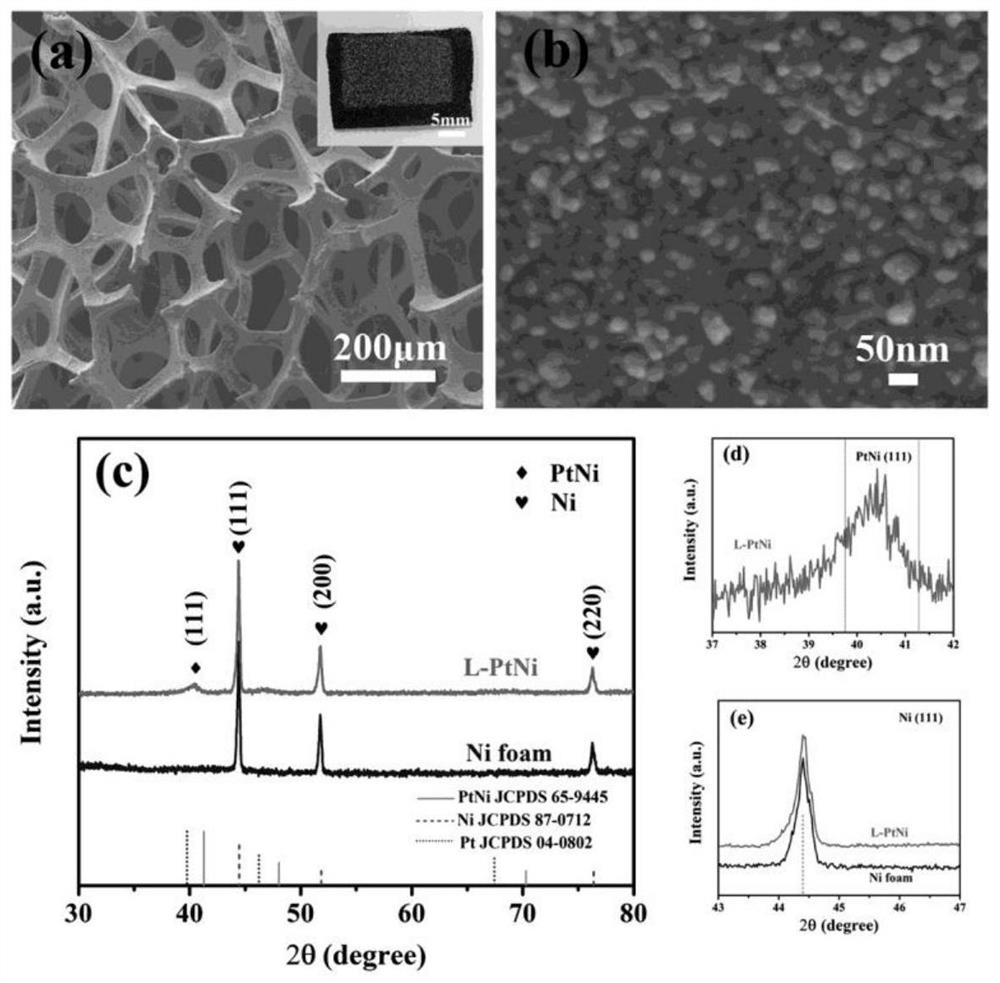 Method for preparing catalytic electrode rich in crystal defects through pulse laser direct writing in liquid nitrogen environment