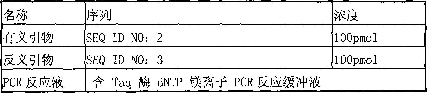 Coronary disease testing method and reagent kit