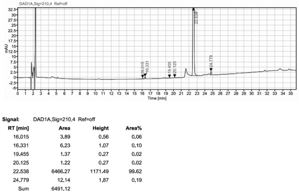 boc-(r)-3-amino-4-(2,4,5-trifluorophenyl)butanoic acid condensation impurity and preparation method thereof