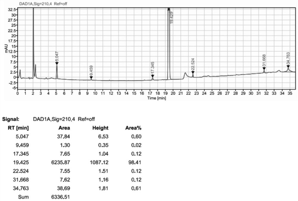 boc-(r)-3-amino-4-(2,4,5-trifluorophenyl)butanoic acid condensation impurity and preparation method thereof