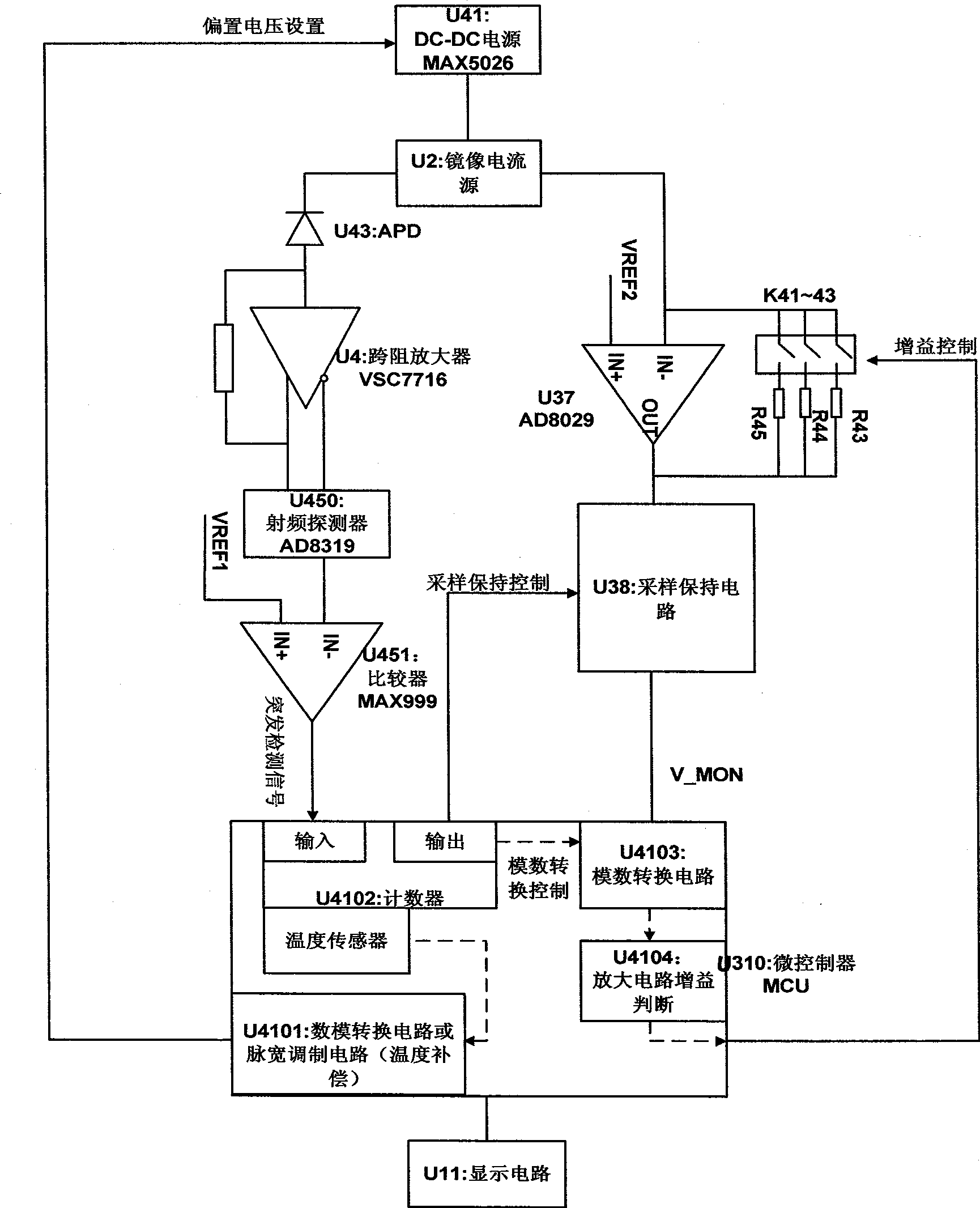 Circuit for measuring outburst mode optical signal power