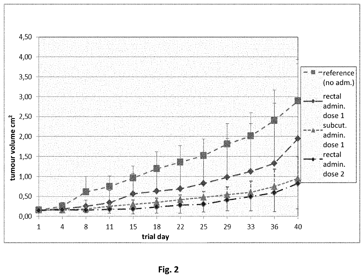 Pharmaceutical composition containing a mixture of proenzymes and enzymes