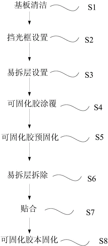 Substrate applying method, touch control display substrate and display apparatus