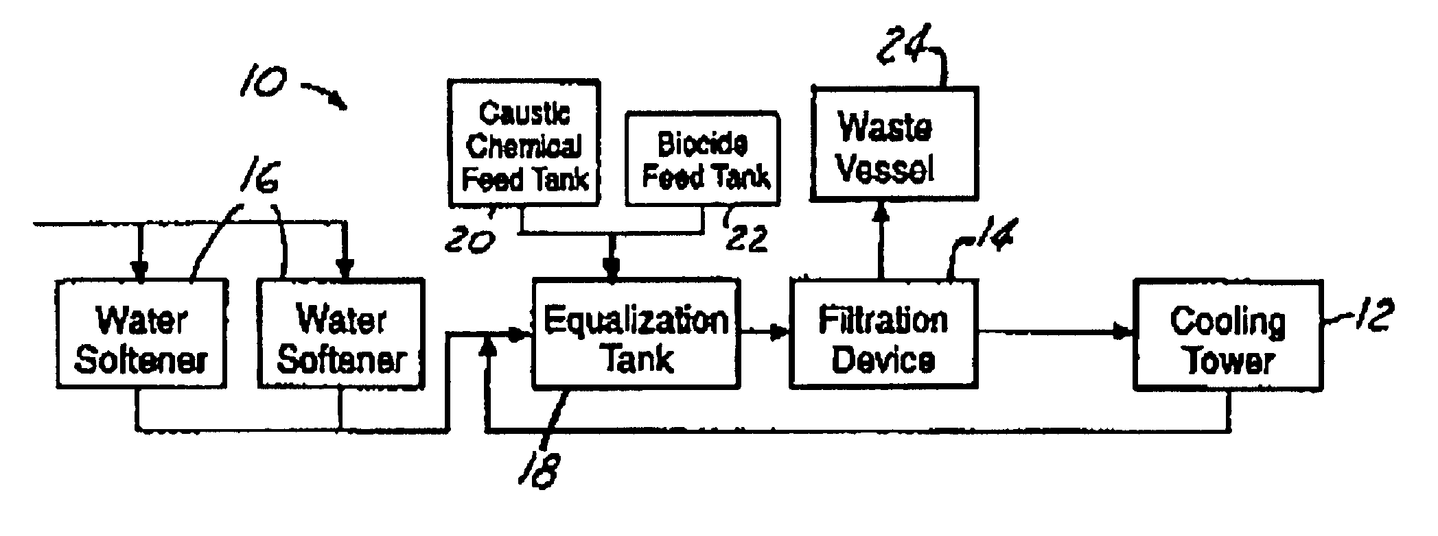 Method and system for heat transfer