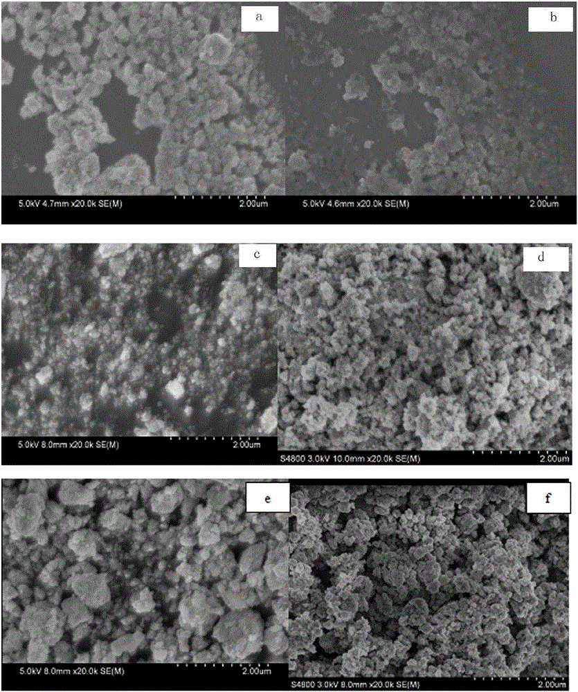F/Mn co-doped SnO2 nanopowder and preparation method thereof
