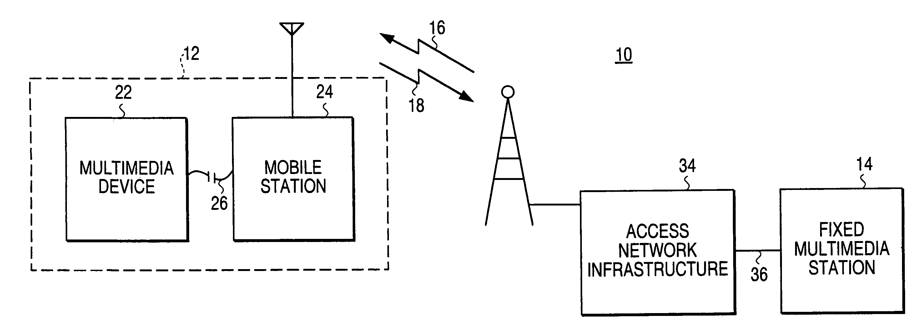 Terminal-based link adaptation scheme having a detector which monitors application signaling and a requestor which requests a special channel based on the detection