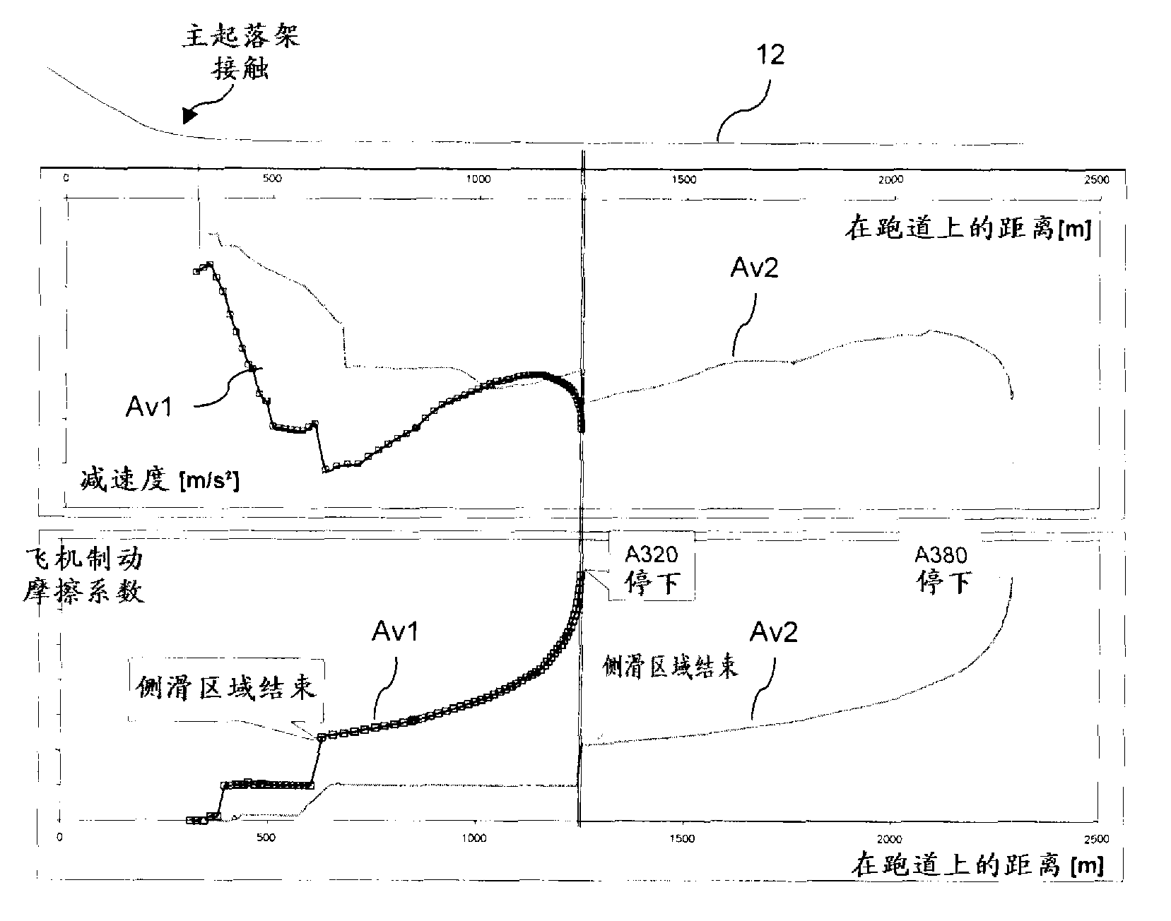 Device and method for determining runway condition, relevant drive assistance system and relevant aircraft