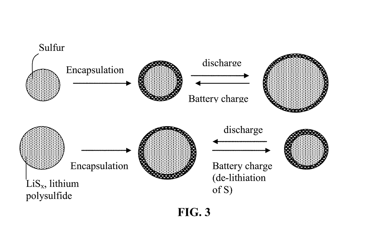 Alkali Metal-Sulfur Secondary Battery Containing a Protected Sulfur Cathode Material and Manufacturing Method
