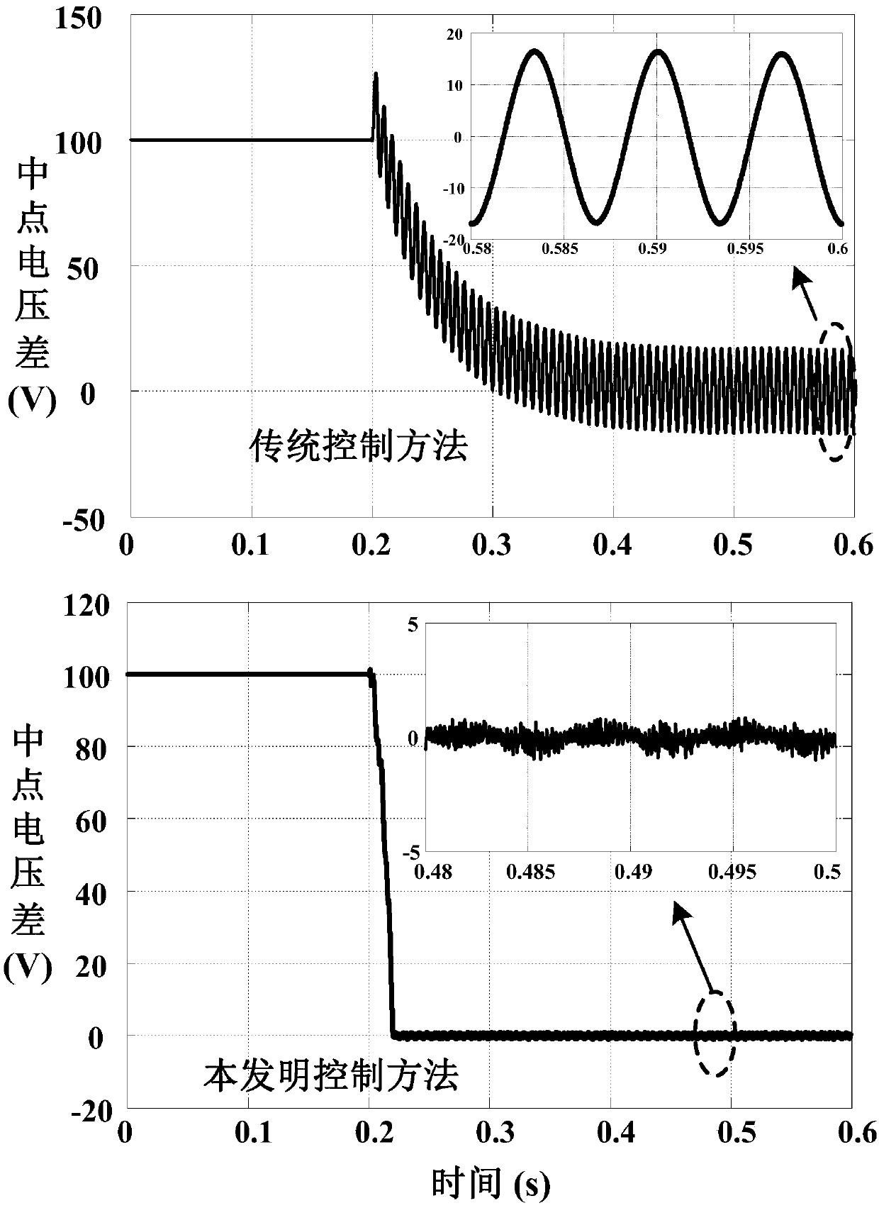 A Control Method for Eliminating Low Frequency Ripple of DC Midpoint Voltage of Three-level Inverter