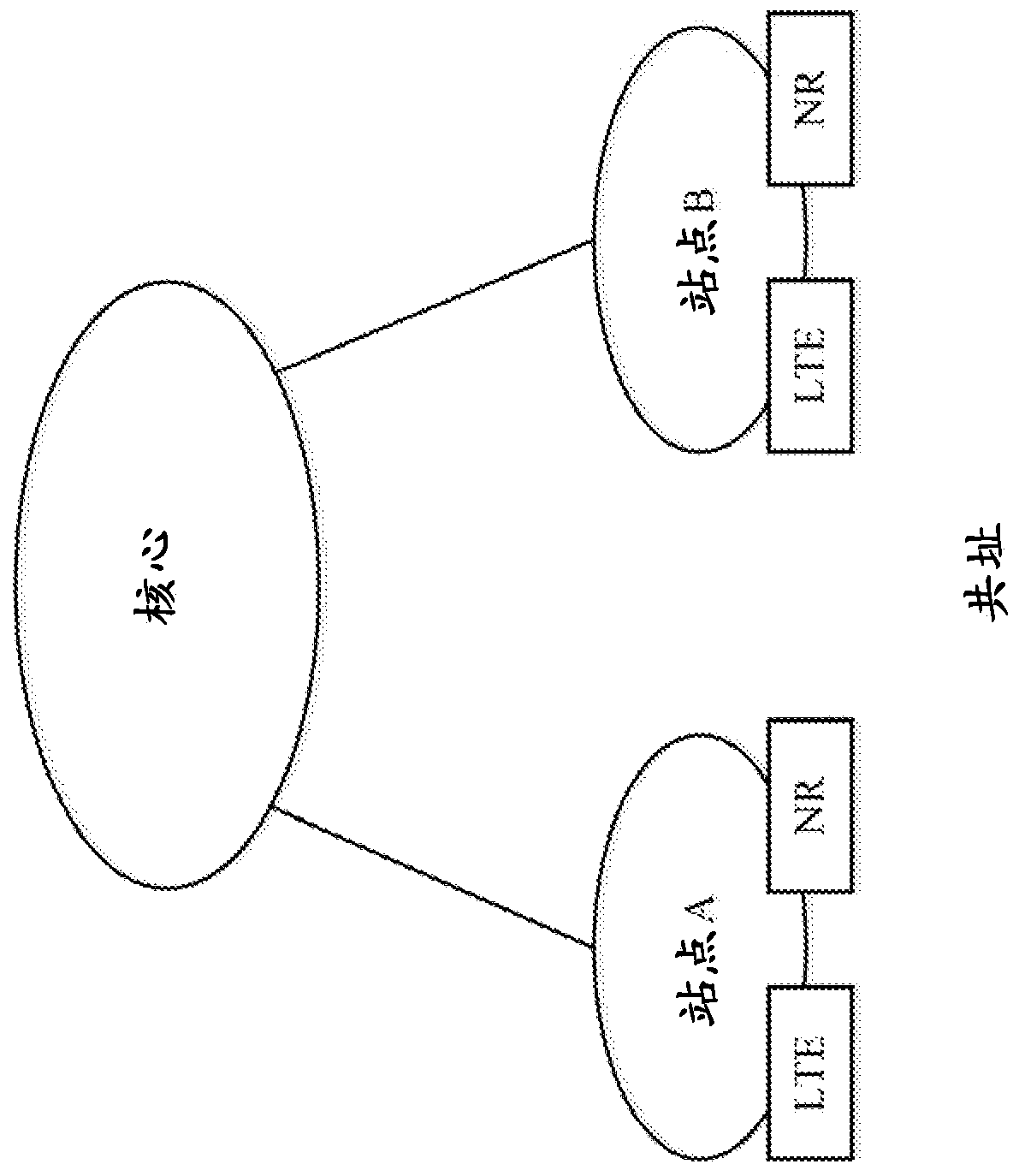 Methods and radio nodes for performing measurement with multiple numerologies