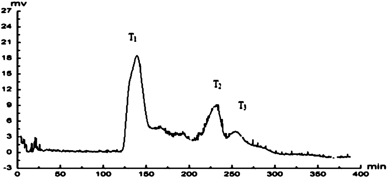 Separation and purification method of antibacterial peptides in bodily wall of Apostichopus japonicus