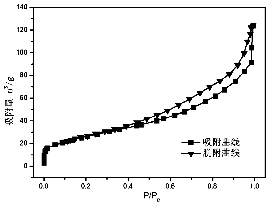 Difunctional hydroxyl iron oxide desulphurization agent and preparation method thereof