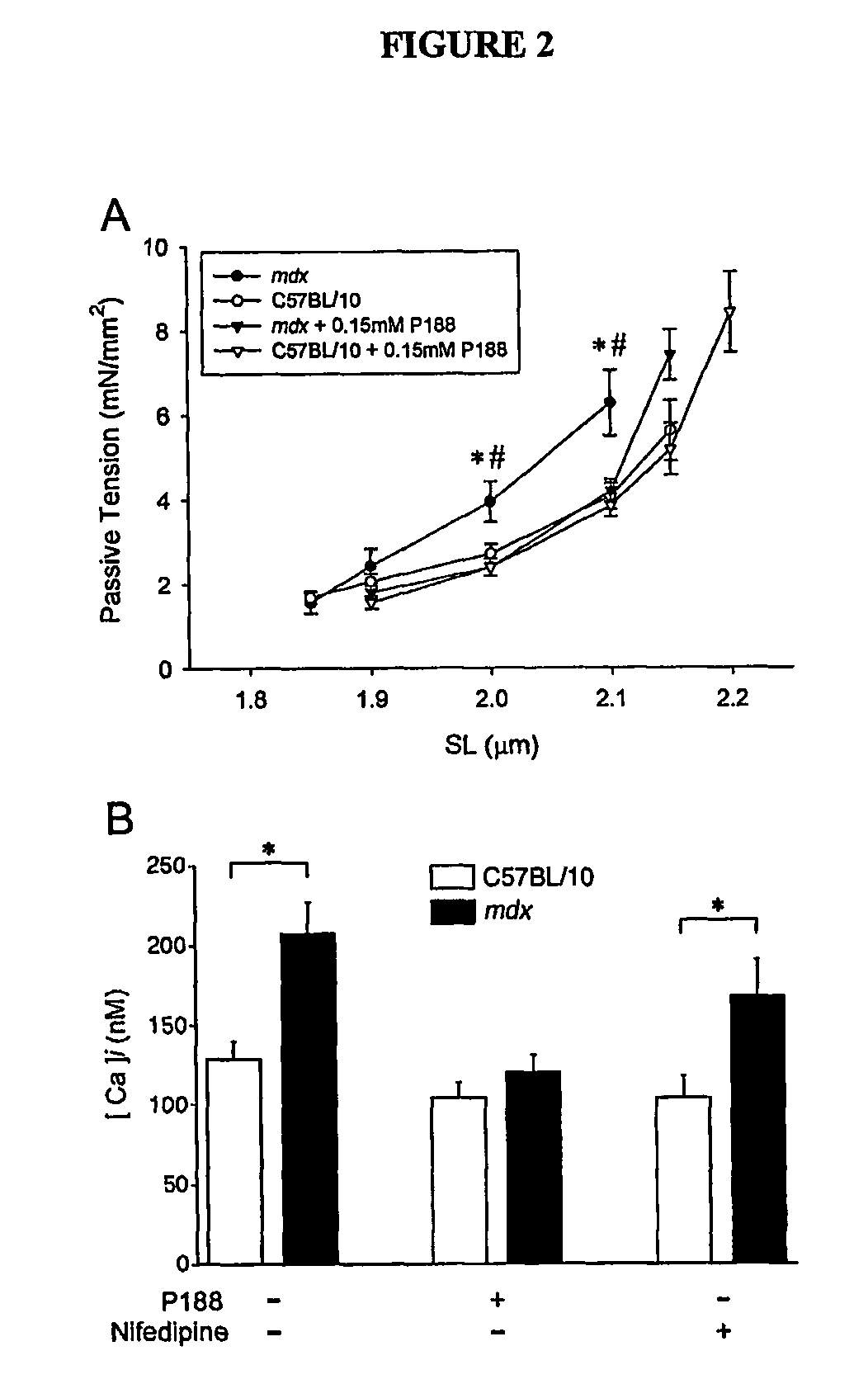 Compositions and methods for treating and preventing cardiomyopathy and heart disease