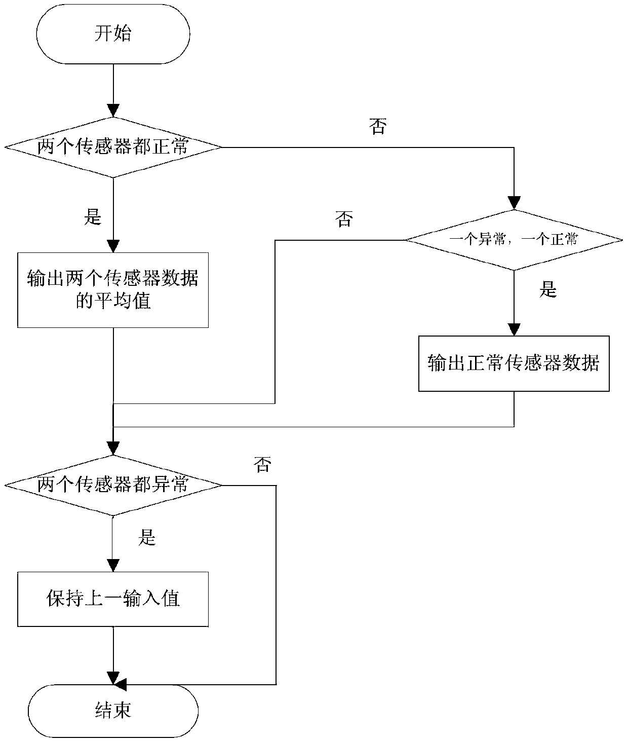 Computer system suitable for reliable flight control of unmanned aerial vehicle