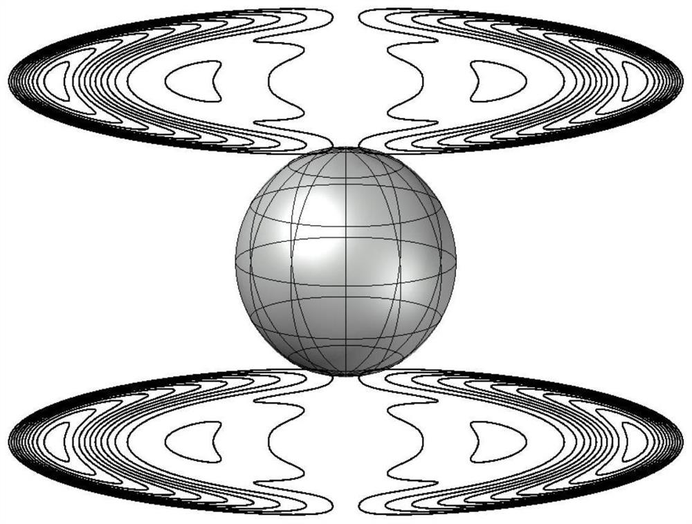 Off-center gradient coil and gradient coil design method based on stream function