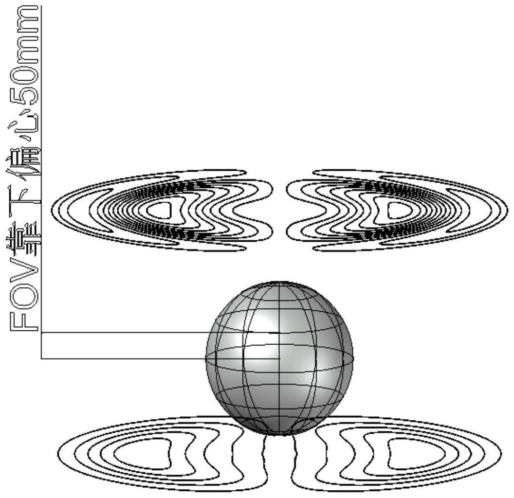 Off-center gradient coil and gradient coil design method based on stream function