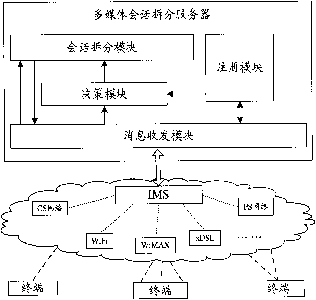 Communication system and method for supporting internetwork multimedia session splitting realization