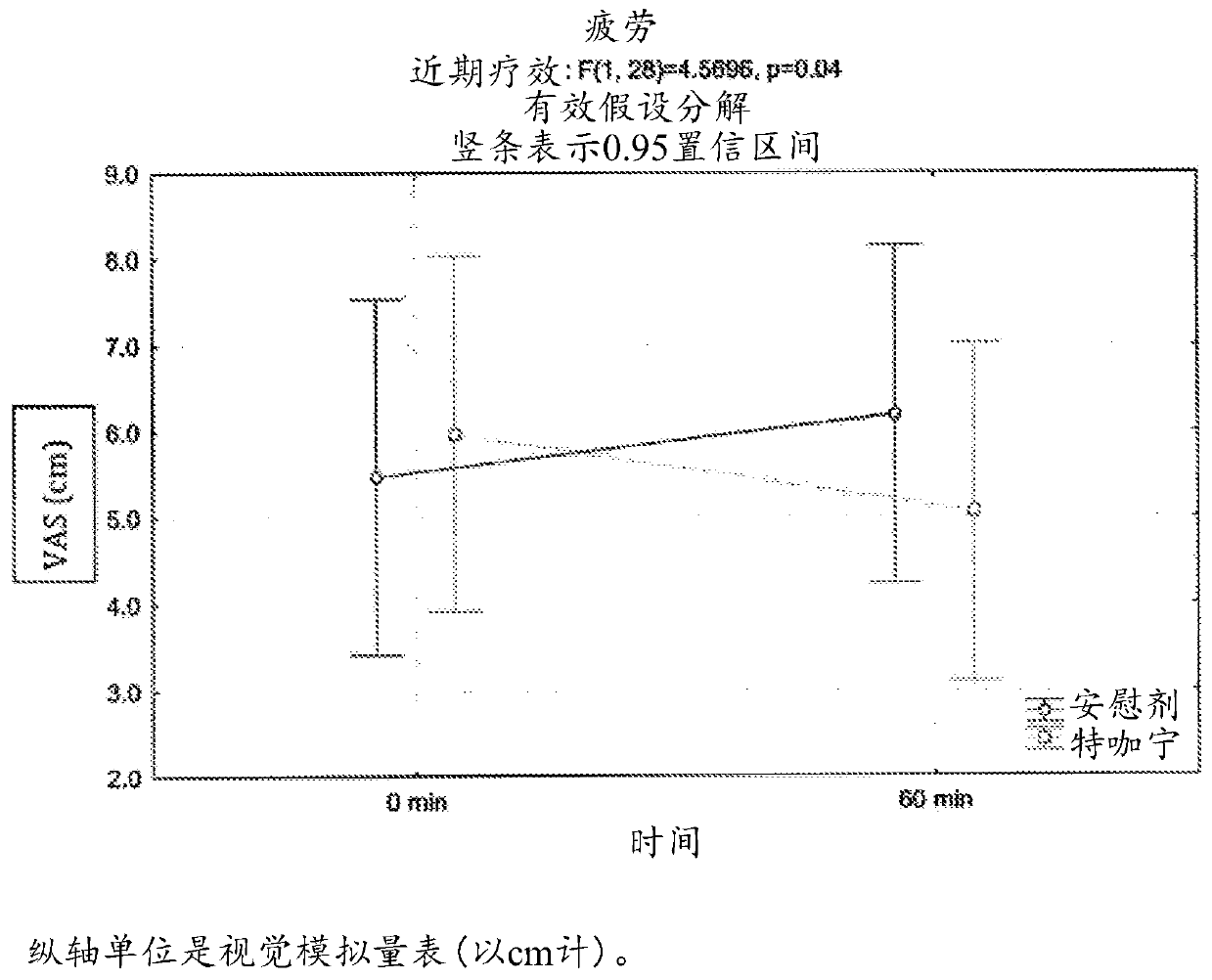 Theacrine-based supplement and method of use thereof in a synergistic combination with caffeine