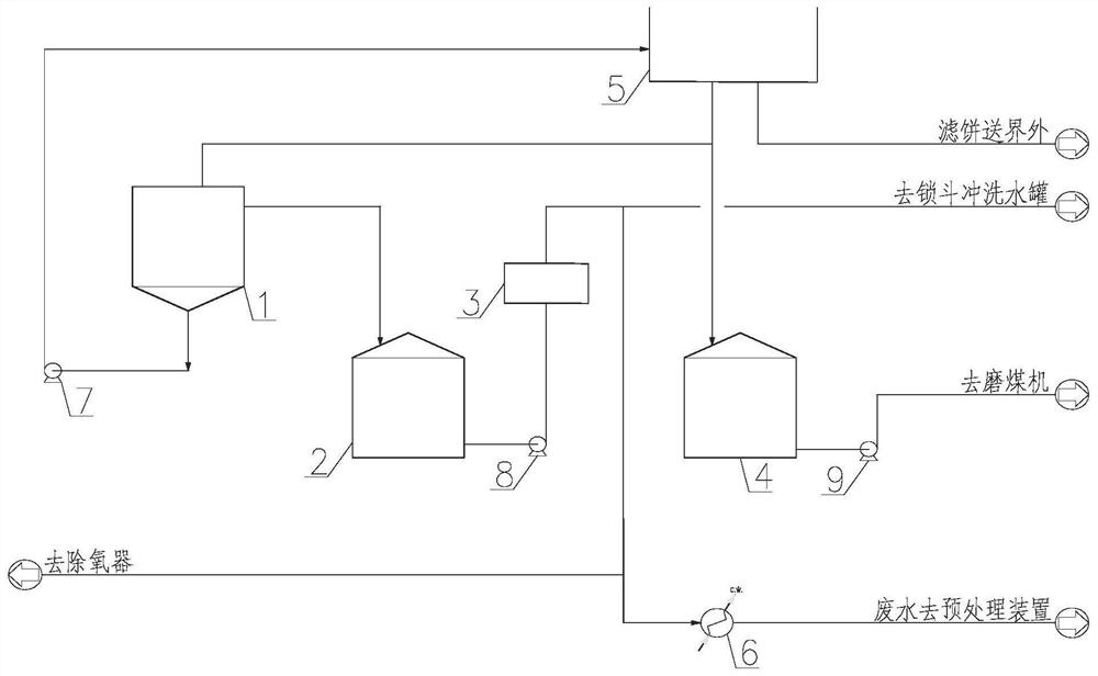 Coal gasification ash water treatment process and equipment