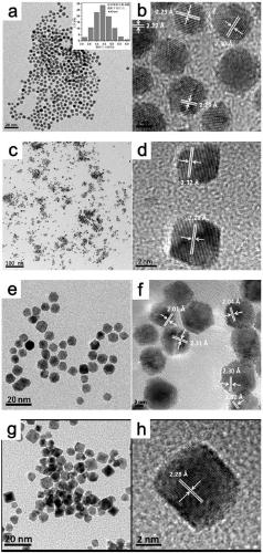 Au-Ir nano alloy, preparation method of Au-Ir nanometer alloy and application of Au-Ir nanometer alloy used as catalyst