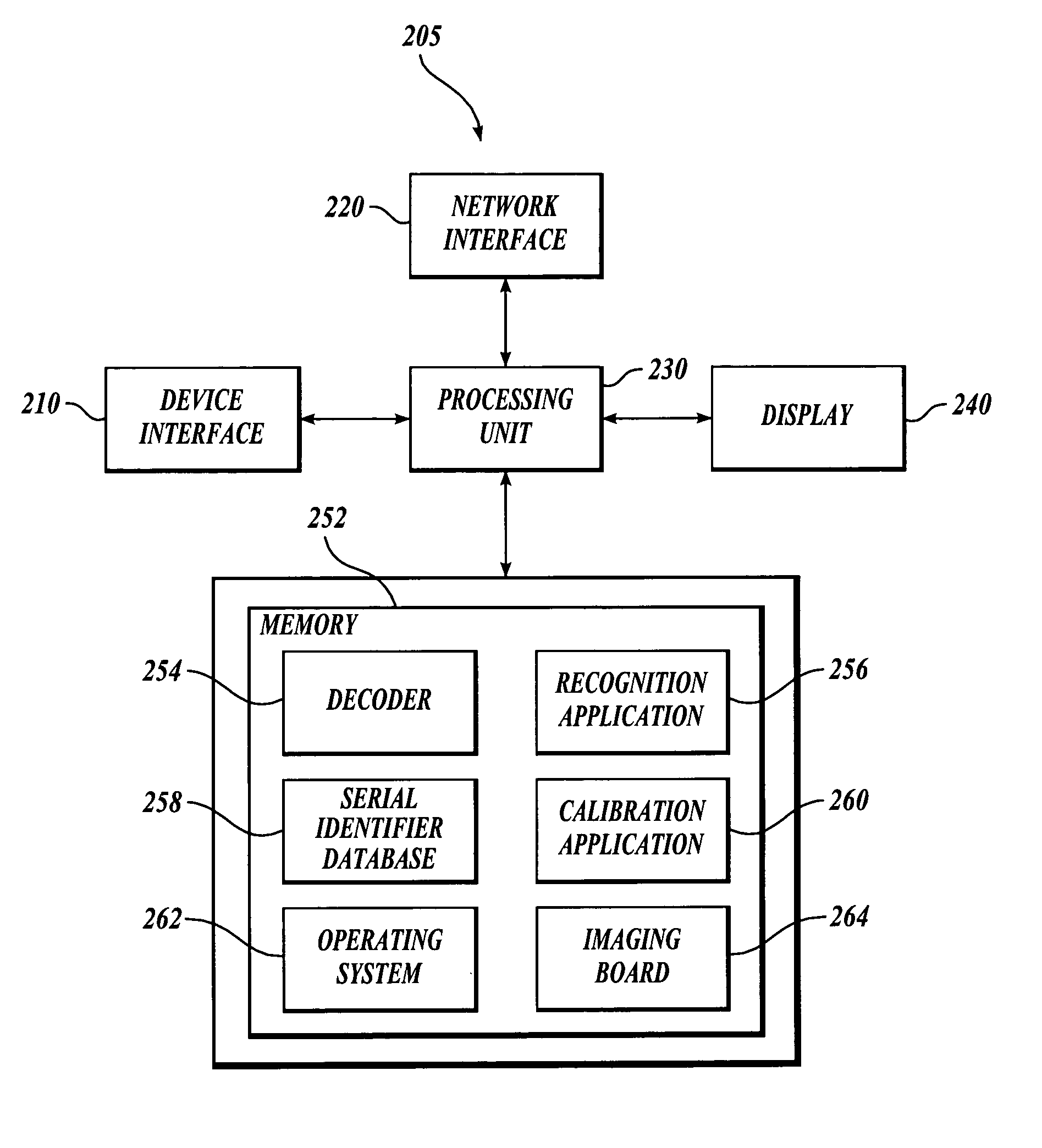 Serialization of single use endoscopes