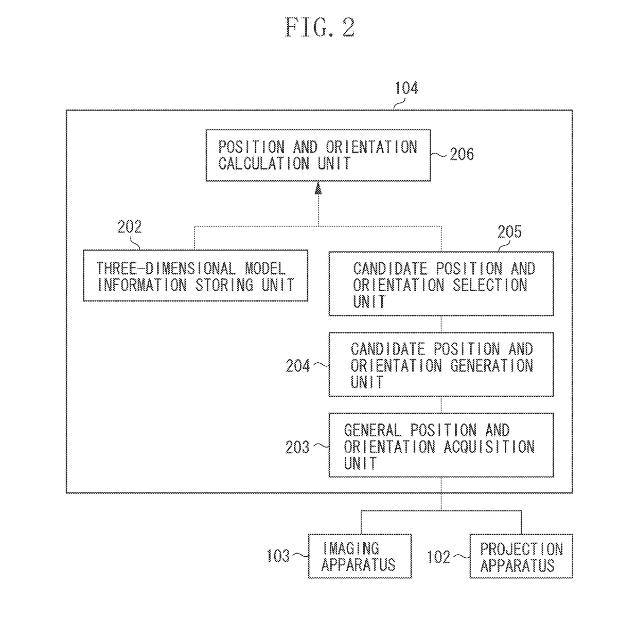 Position and orientation measuring apparatus, information processing apparatus and information processing method